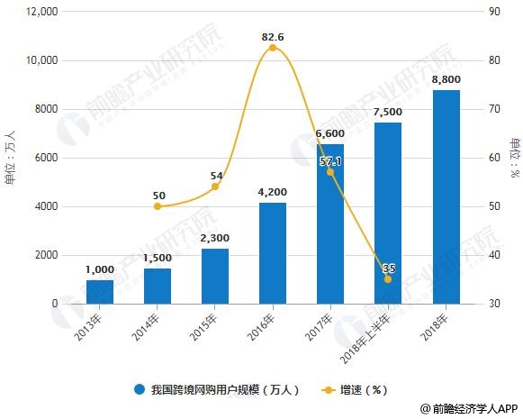 中国跨境电商行业分析：市场潜力巨大，利好政策鼓励与监管并进