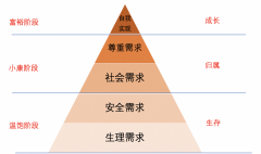 浅析：如何洞察B2B端市场用户需求、行为及心理