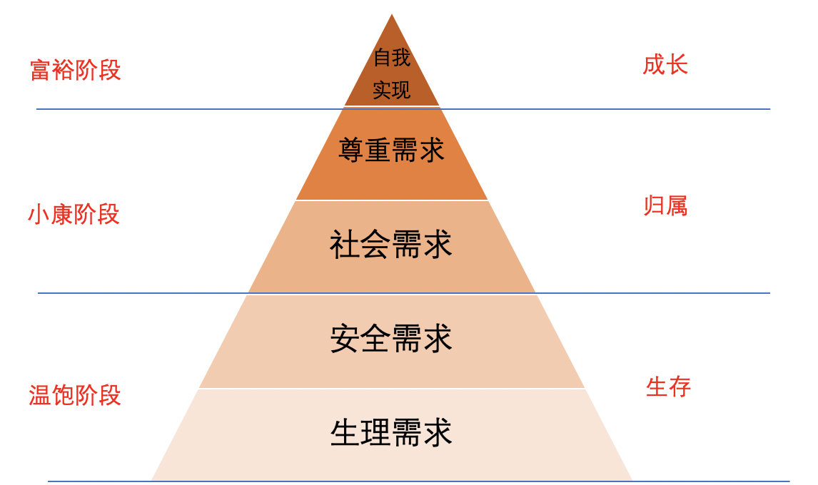 浅析:如何洞察B2B端市场用户需求、行为及心理?