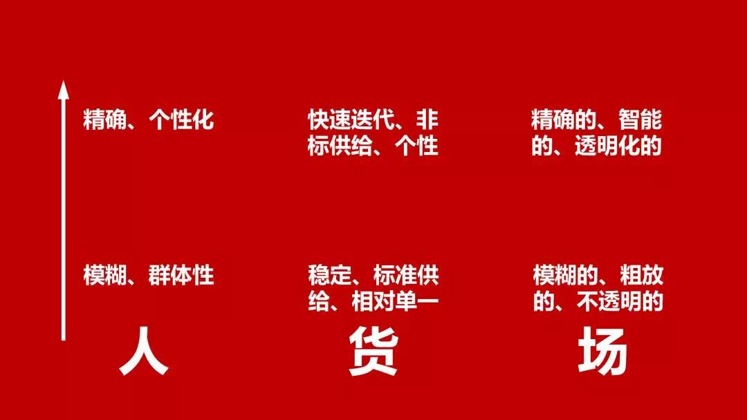 直播电商：人、货、场的升级之路