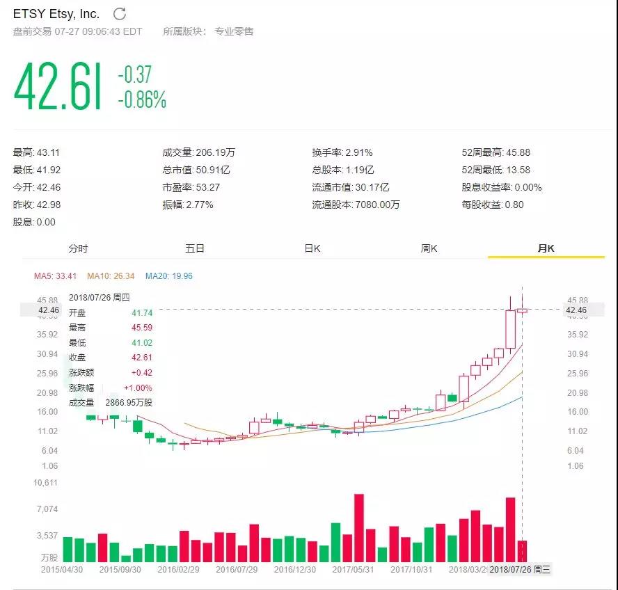 直播电商：人、货、场的升级之路