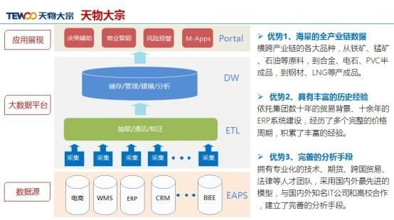 产业B2B大潮将起:以钢铁电商为例挖掘下一个可能出现的万亿市场
