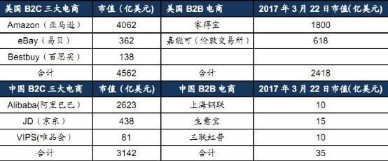 产业B2B大潮将起:以钢铁电商为例挖掘下一个可能出现的万亿市场