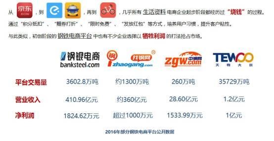 产业B2B大潮将起:以钢铁电商为例挖掘下一个可能出现的万亿市场