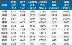 产业B2B大潮将起：以钢铁电商为例挖掘下一个可