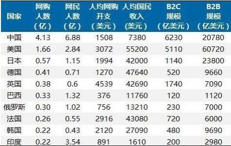 产业B2B大潮将起:以钢铁电商为例挖掘下一个可能出现的万亿市场