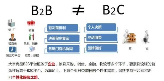 产业B2B大潮将起:以钢铁电商为例挖掘下一个可能出现的万亿市场