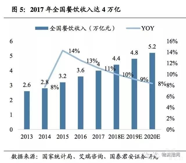 掘金万亿生鲜B2B，哪类企业能胜出？