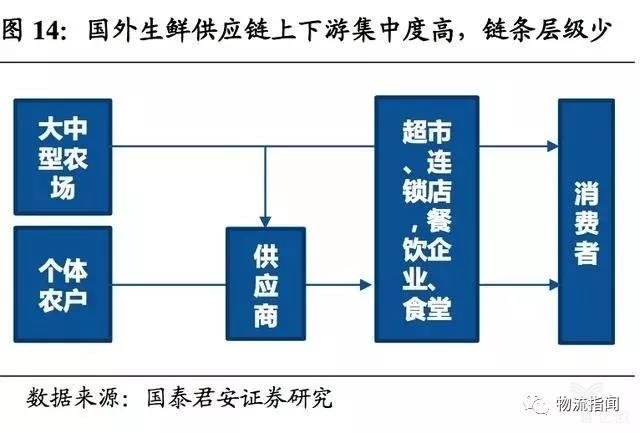 掘金万亿生鲜B2B，哪类企业能胜出？