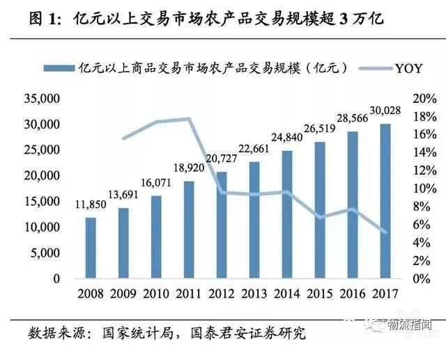 掘金万亿生鲜B2B，哪类企业能胜出？