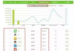 农业品牌策划，以农产品为核心的农村电商新方