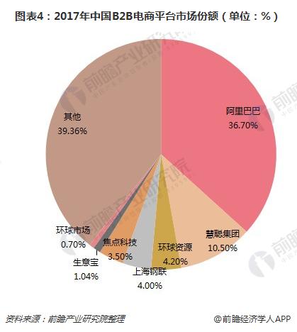 综合电商格局已定 垂直领域深耕成新电商的建设趋向