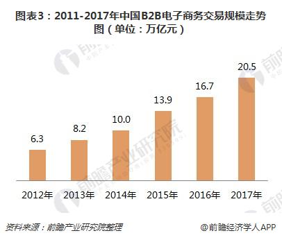 综合电商格局已定 垂直领域深耕成新电商的建设趋向