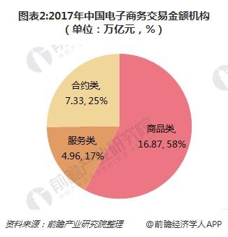 综合电商格局已定 垂直领域深耕成新电商的建设趋向