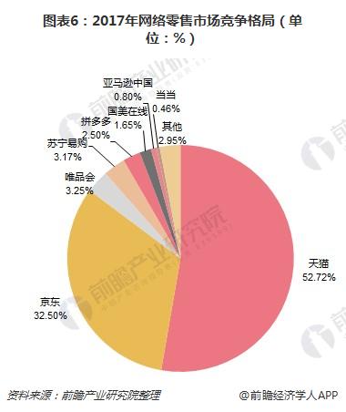 综合电商格局已定 垂直领域深耕成新电商的建设趋向