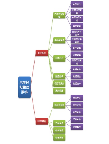 汽车零部件电商_精准电商解决方案
