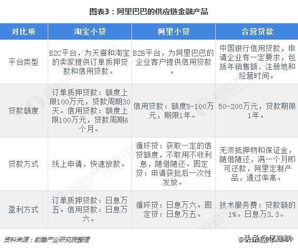 供应链金融剑指何方?未来B2B电商或将进入数据变现阶段!