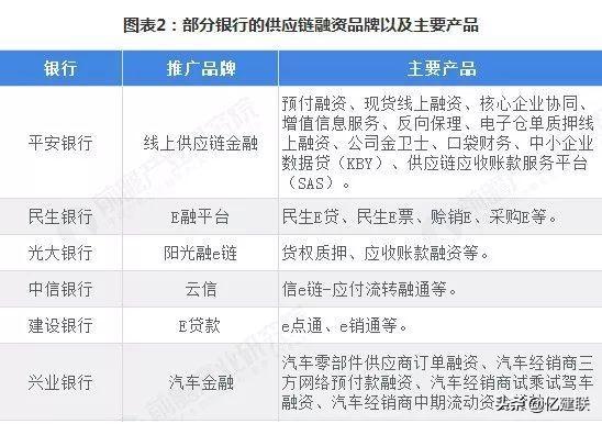 供应链金融剑指何方?未来B2B电商或将进入数据变现阶段!