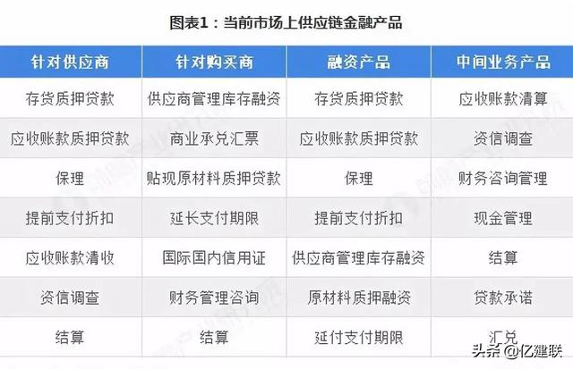 供应链金融剑指何方?未来B2B电商或将进入数据变现阶段!