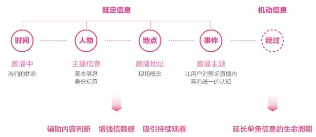 电商直播的核心诉求:如何将直播模式和电商属性有效结合