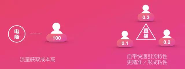 电商直播的核心诉求:如何将直播模式和电商属性有效结合