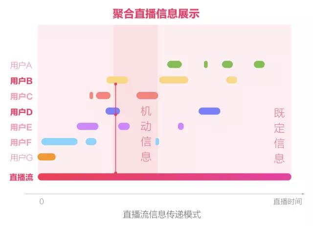 电商直播的核心诉求:如何将直播模式和电商属性有效结合