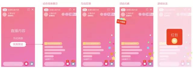电商直播的核心诉求:如何将直播模式和电商属性有效结合