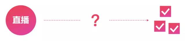 电商直播的核心诉求:如何将直播模式和电商属性有效结合