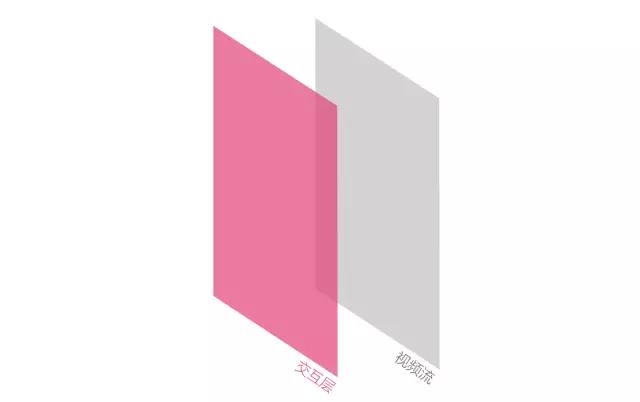 电商直播的核心诉求:如何将直播模式和电商属性有效结合