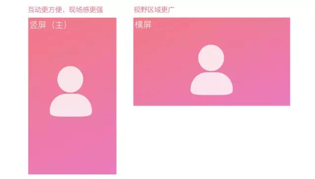 电商直播的核心诉求:如何将直播模式和电商属性有效结合