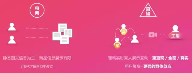 电商直播的核心诉求:如何将直播模式和电商属性有效结合