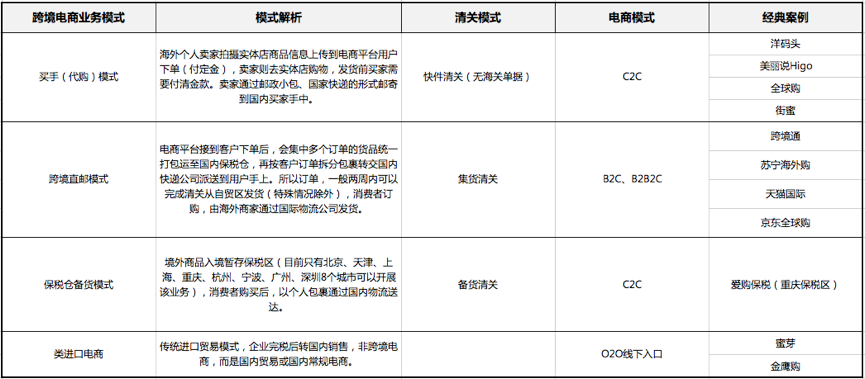 电商专辑：高质量度的跨境电商解决方案