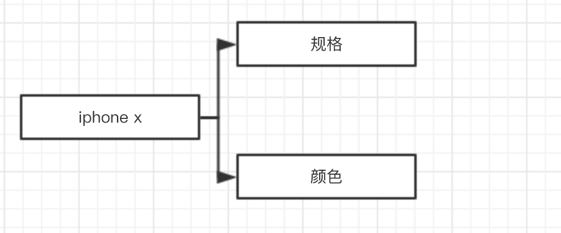 电商系统设计之商品 (上)