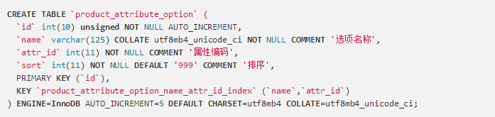 电商系统设计之商品 (上)
