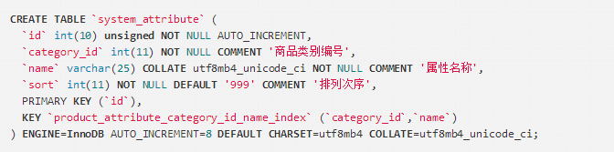 电商系统设计之商品 (上)