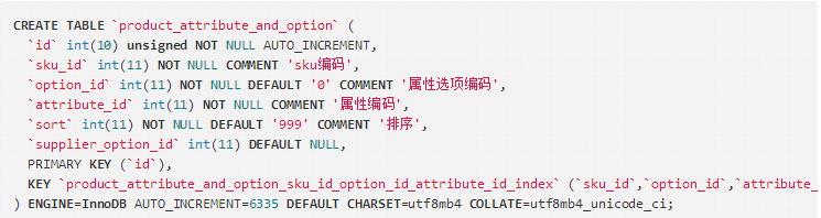 电商系统设计之商品 (上)