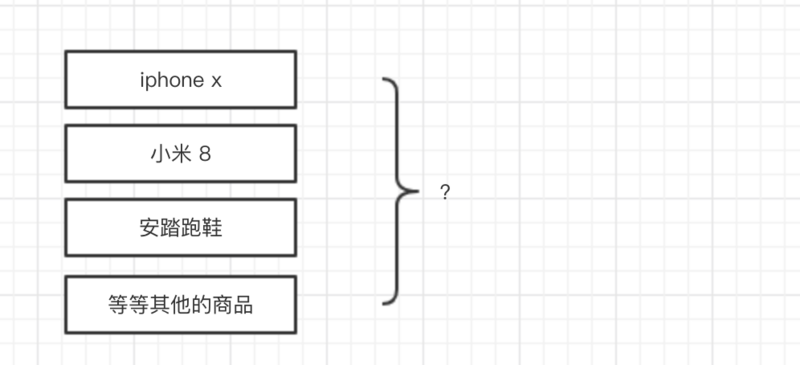 电商系统设计之商品 (上)