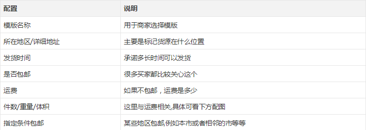电商系统设计之商品[番外篇]