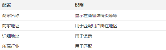 电商系统设计之商品[番外篇]