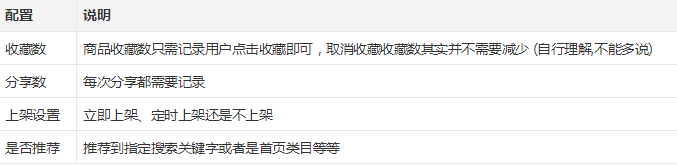 电商系统设计之商品[番外篇]